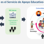 Perú: la RREI celebra avances en torno a la implementación de los Servicios de Apoyo Educativo